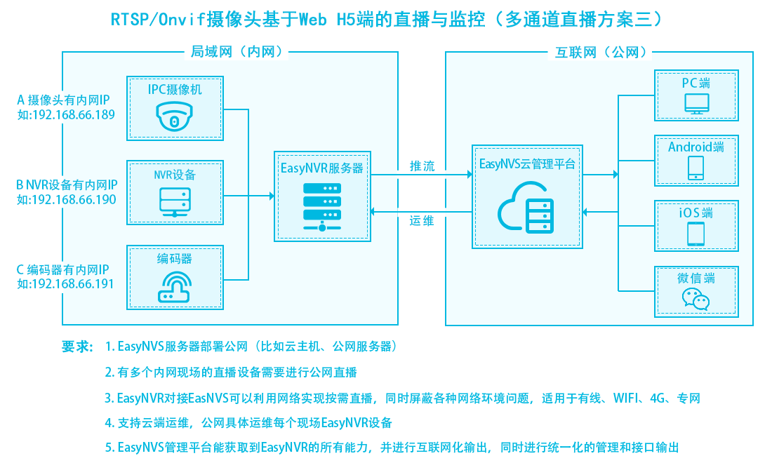 VPN助力RTSP摄像头，筑牢家庭监控网络安全防线,RTSP摄像头示例图,rtsp摄像头VPN,VPN服,VPN安,通过VPN连接,第1张