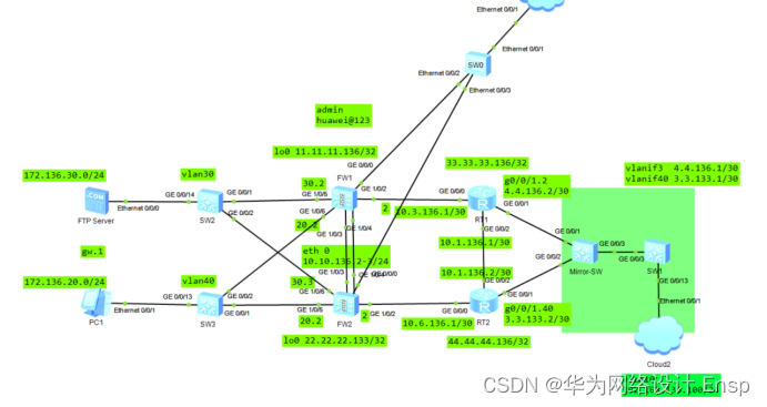 网御VPN全面解读，远程访问与安全防护技巧大揭秘,网御VPN示意图,网御VpN如何用,VPN服,VPN的,VPN安,第1张