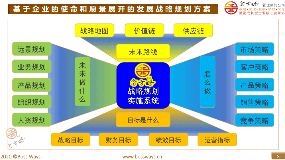 跨国企业全球化网络布局新纪元，揭秘公司海外VPN解决方案,企业发展策略规划图,公司搭建国外vpn,VPN服,VPN的,VPN连接后,第1张