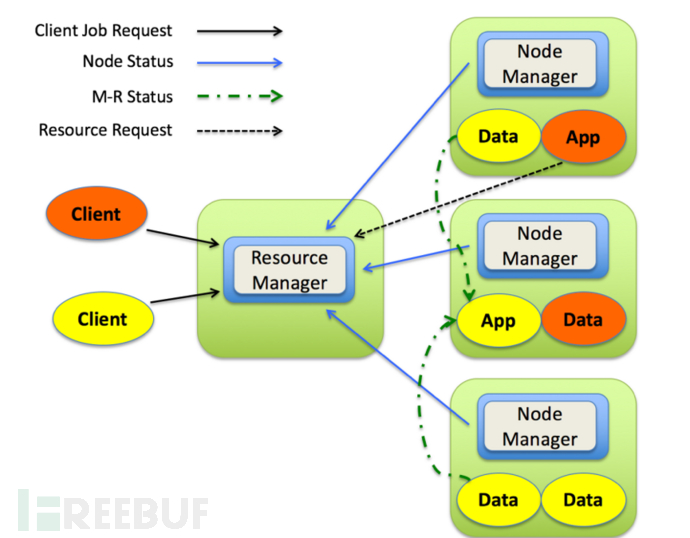 Hadoop VPN账户揭秘，深入解析其本质与作用,Hadoop VPN账户示意图,什么是 hadoop vpn账户,认识VPN,edu,第1张