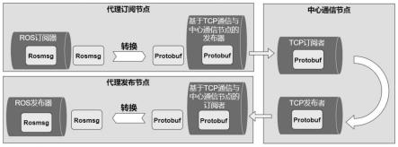 ROS-VPN融合技术，解锁智能机器人跨地域应用新篇章,ros vpn 与本地互通,VPN服,通过VPN连接,VPN和,第1张