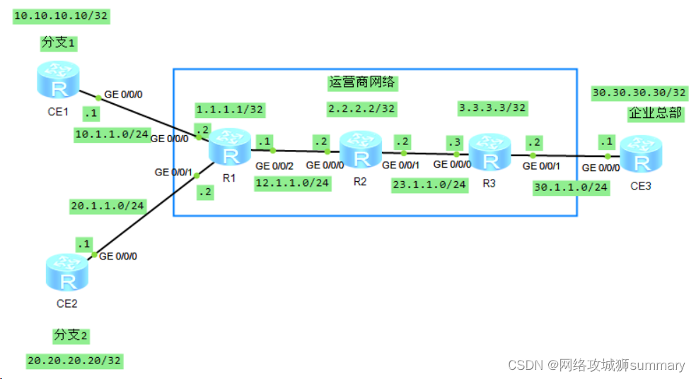 MPLS VPN PE P配置解析，高效网络连接构建秘籍,mpls vpn pe p 配置,VPN的,VPN网络,at,第1张