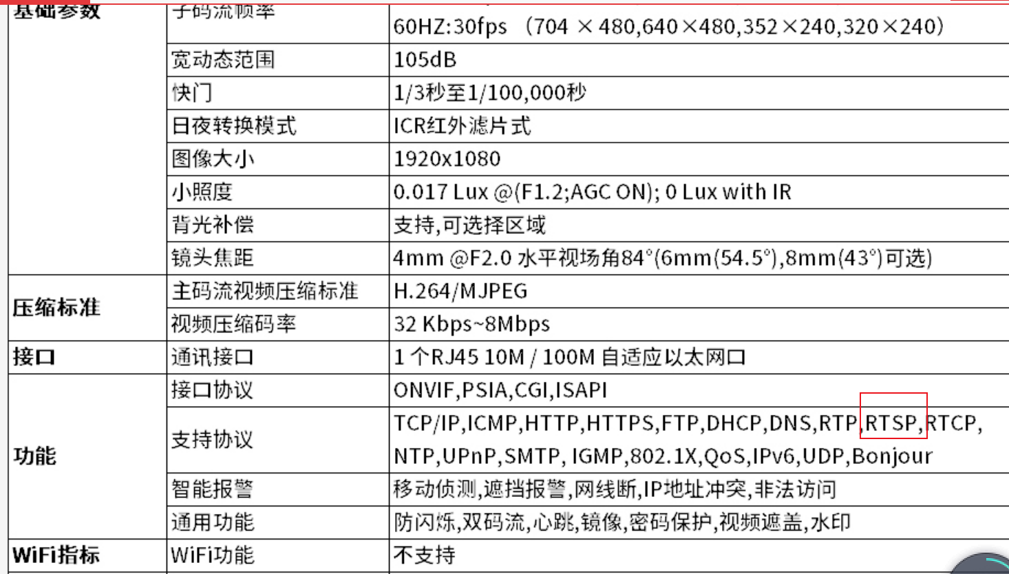 VPN助力RTSP摄像头远程监控，安全与灵活兼顾的解决方案,文章目录概览：,rtsp摄像头VPN,VPN服,VPN后,通过VPN连接,第1张