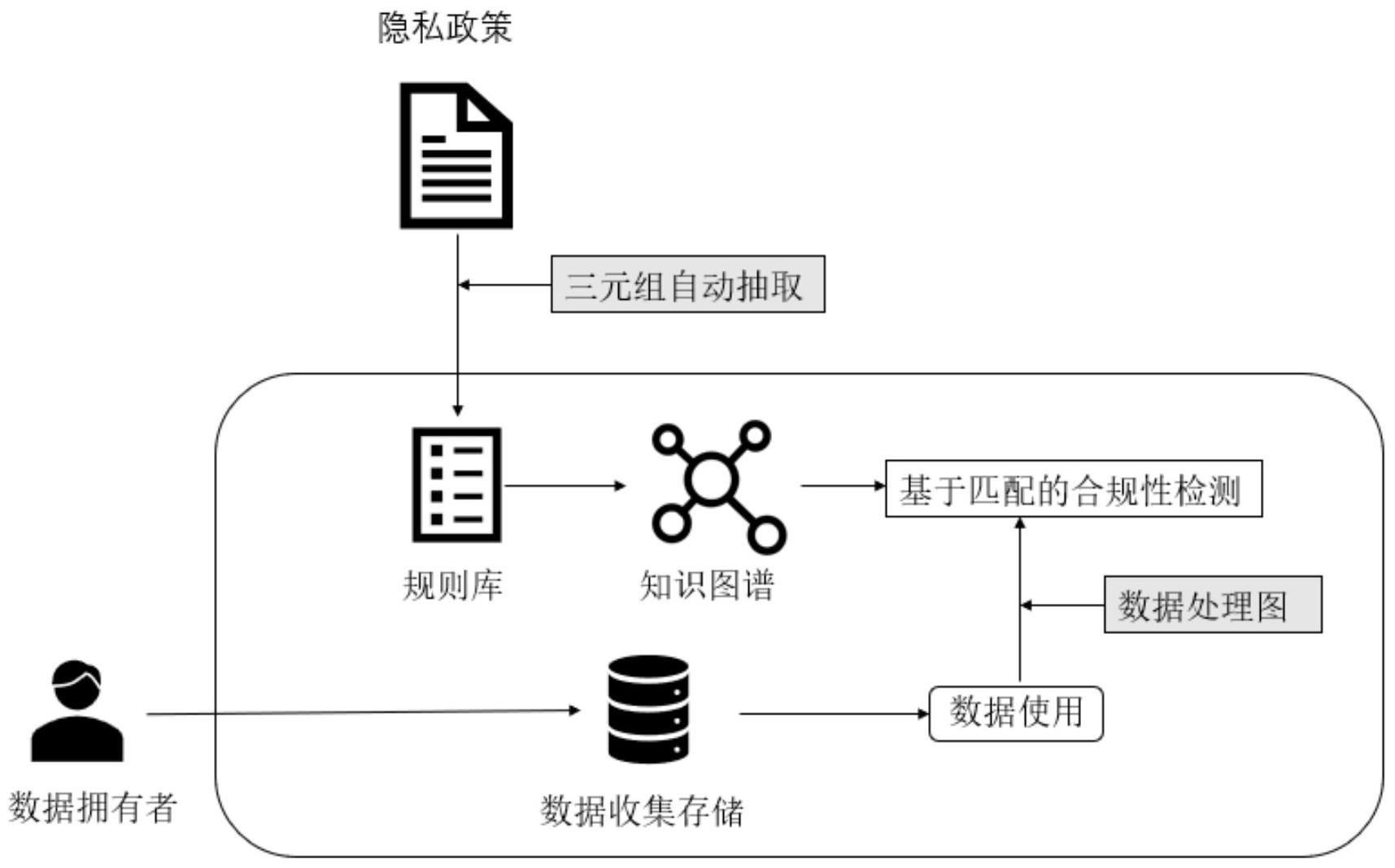 合规指南，安全使用VPN访问YouJizz的深度解析,VPN介绍图,怎么挂vpn上youjizz,了解VPN,VPN服,at,第1张