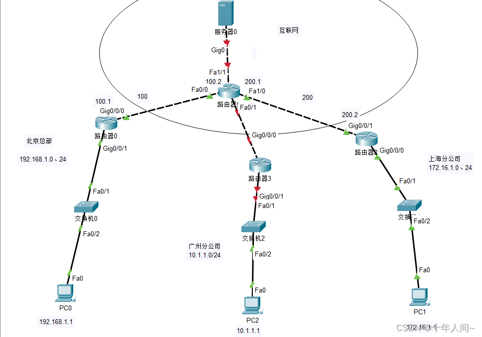 解锁思科VPN路由，全面解析查看方法与高效技巧,思科VPN路由器示意图,思科怎么查看VPN路由,VPN配置信息,第1张