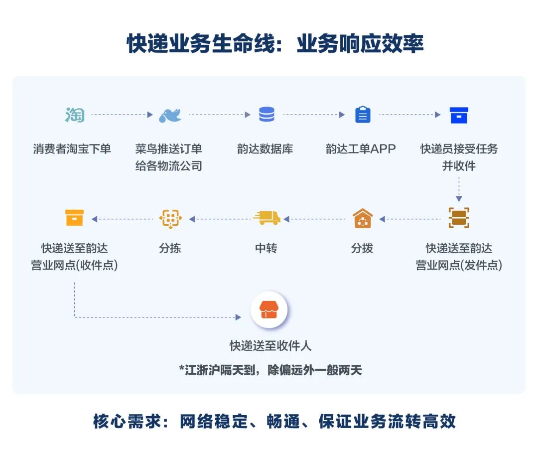 韵达VPN一键连接，畅游全球网络无障碍,韵达VPN示意图,韵达VPN怎么链接,VPN服,VPN的,VPN的连接,第1张