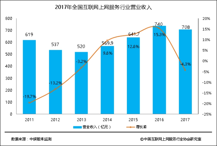 2017年付费VPN市场深度解析，行业演变与用户需求洞察,行业图片,2017付费VPN,VPN服,VPN行,第1张