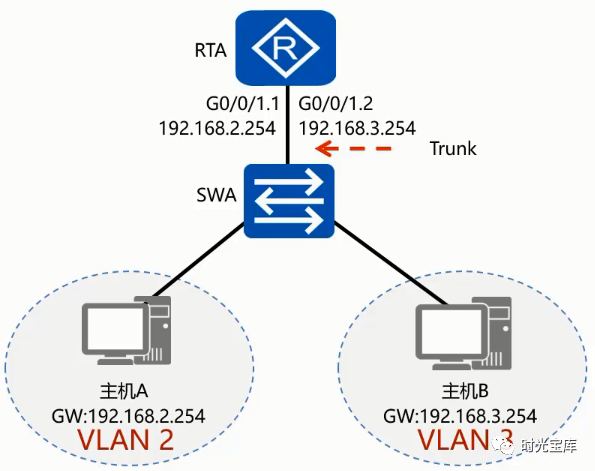 路由器VPN连接攻略，安全稳定网络浏览一步到位,网络示意图,路由里面怎么连vpn,VPN服,VPN后,通过VPN连接,第1张