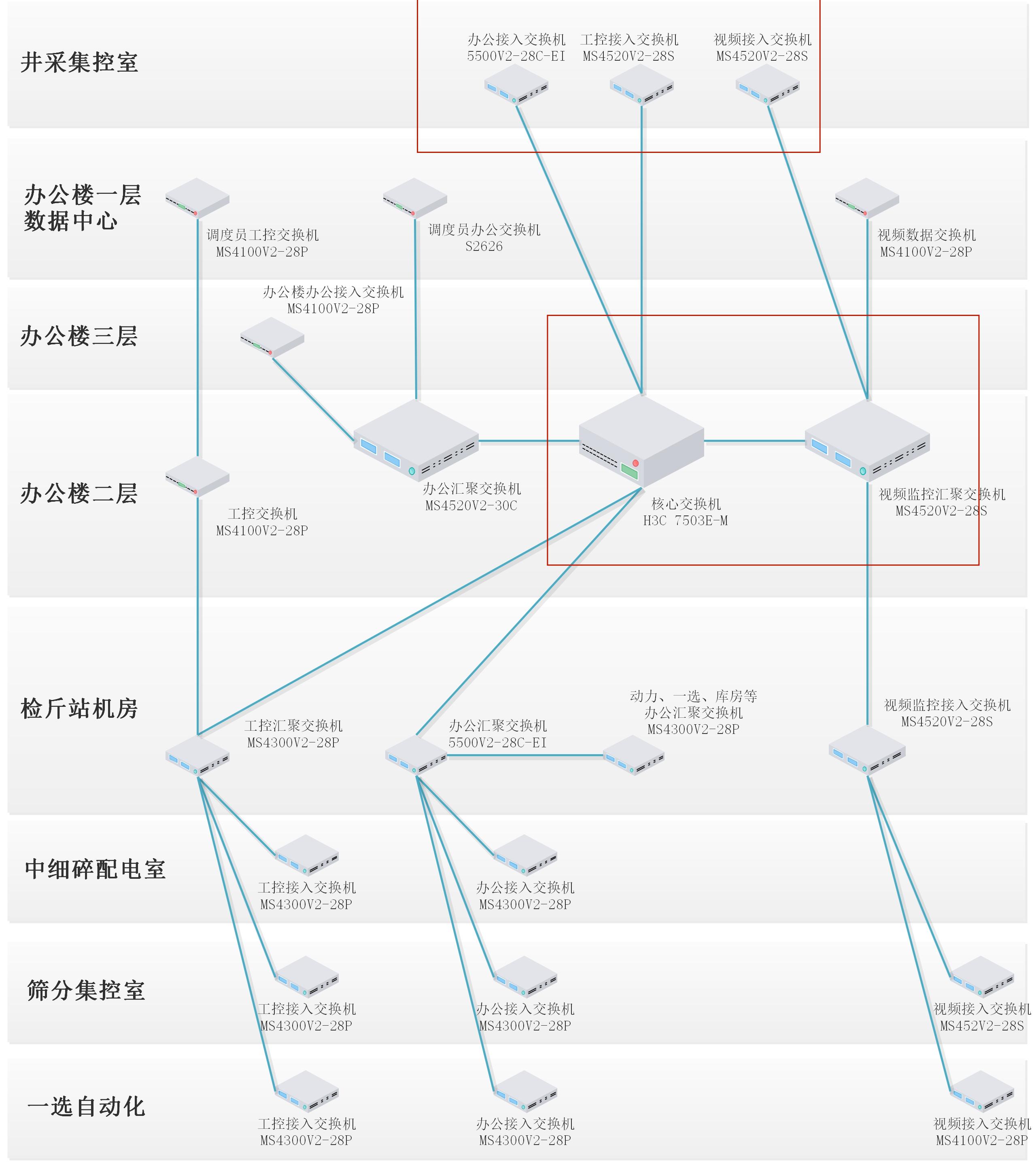 三层网络架构下的VPN技术，打造极致远程连接安全性与效率,三层网络VPN示意图,三层网络vpn,VPN的,VPN安,第1张