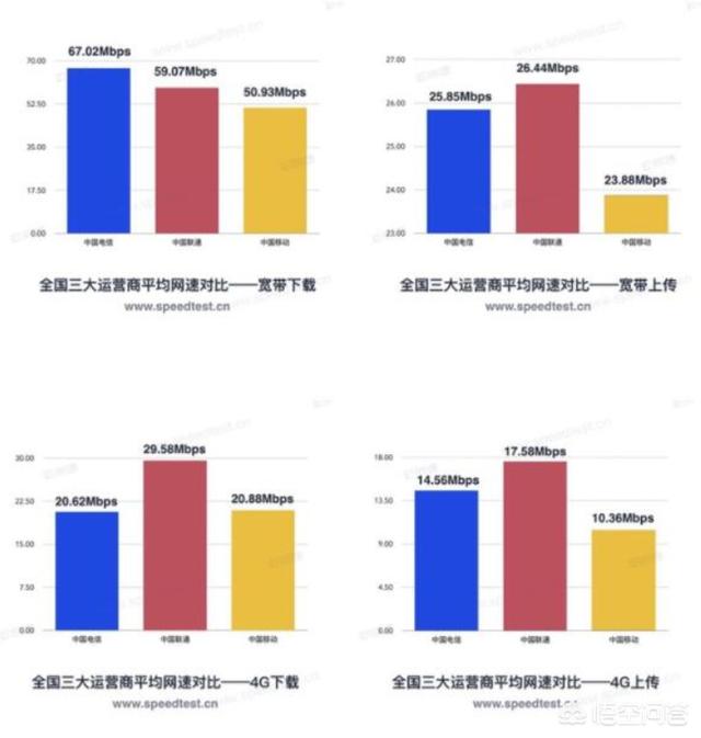 联通VPN网速哪家强？深度评测联通各VPN网速表现,联通vpn哪个网速快,VPN服,VPN的,VPN在,第1张