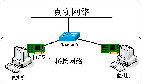 双重网络安全防护，网卡与VPN桥接技术解析,网卡与vpn桥接,VPN服,VPN连接后,第1张