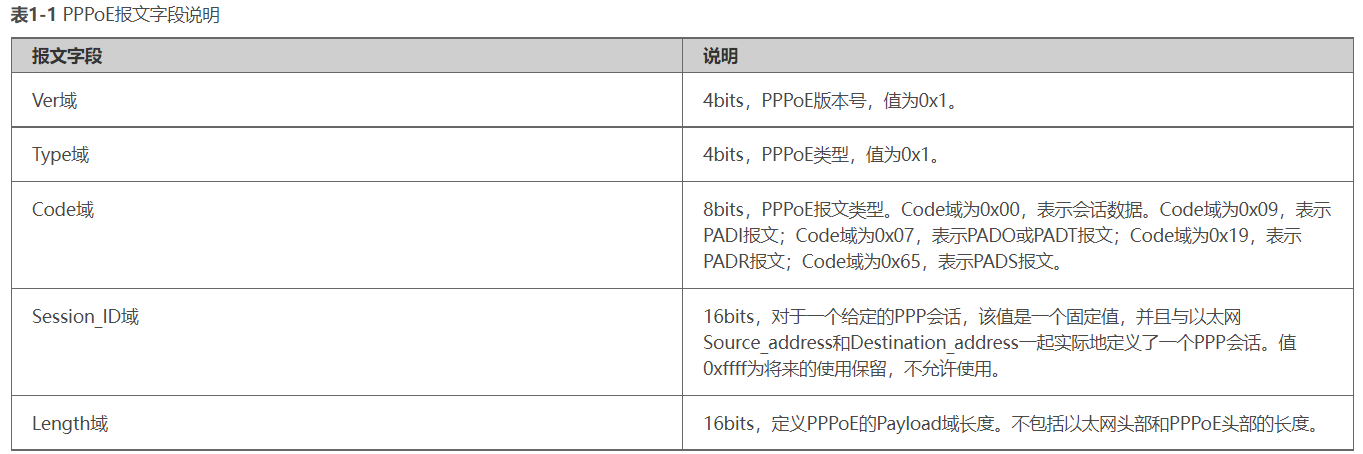 公司VPN PPPoE连接故障解析，常见原因及解决方案,网络连接示意图,pppoe 不能连公司vpn,VPN服,VPN的,第1张