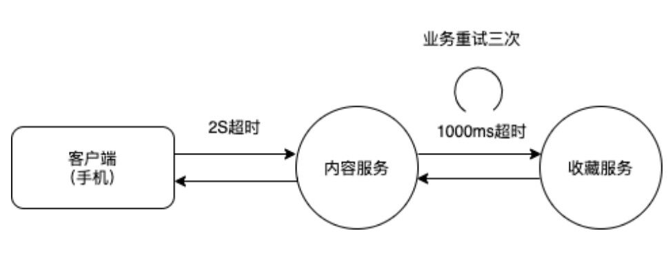 Juniper VPN超时时间配置与优化技巧详解,目录概览：,juniper vpn 超时时间,第1张