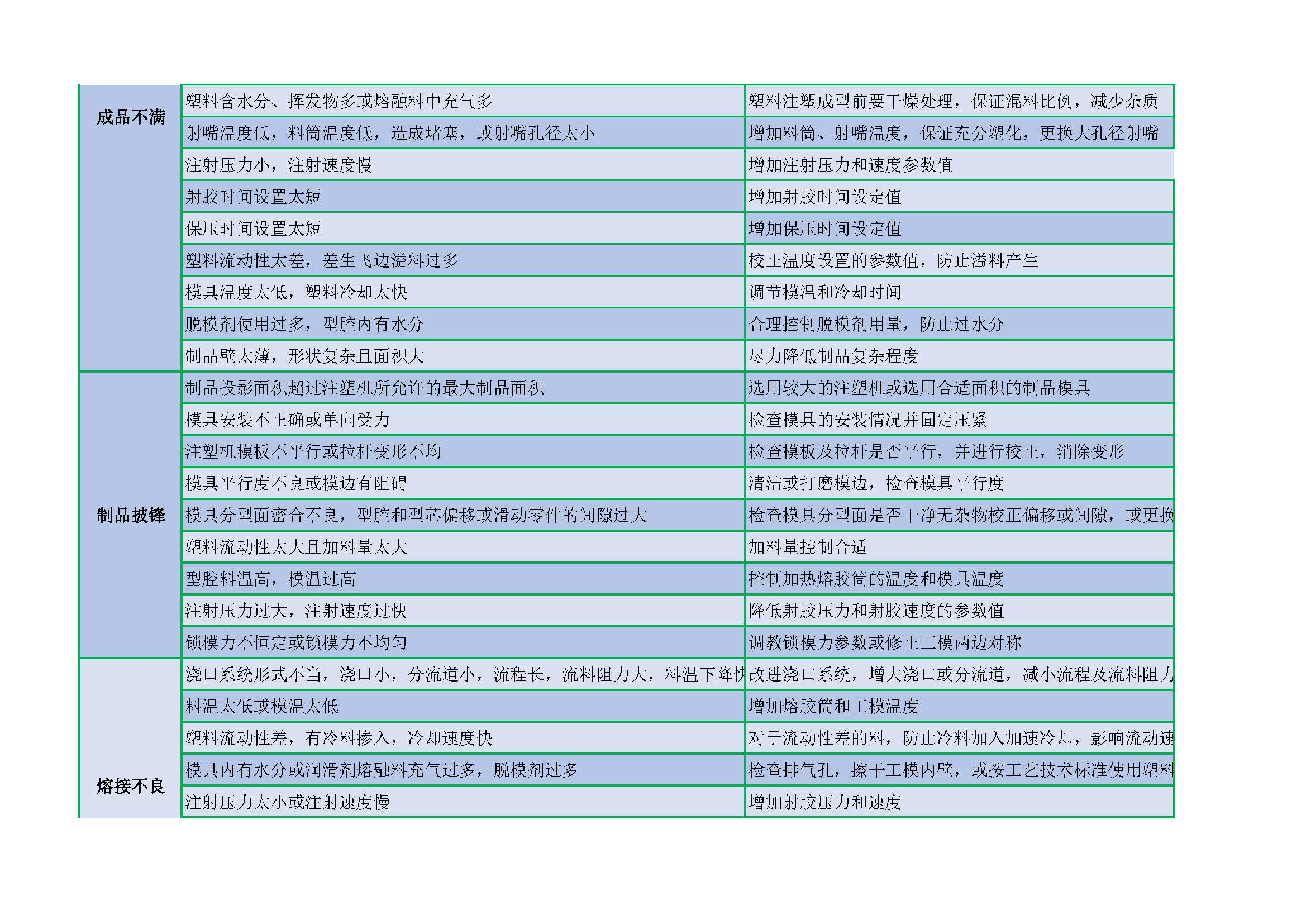 破解VPN 789错误，深度解析与解决方案全攻略,注塑成型常见产品缺陷的原因及解决方案,vpn333错误789,VPN服,检查VPN配置,第1张