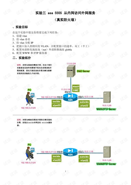 ASA5505防火墙8.4 VPN功能深度解析,ASA5505防火墙示意图,asa5505 8.4 vpn,VPN服,SSL VPN,IPsec VPN,第1张