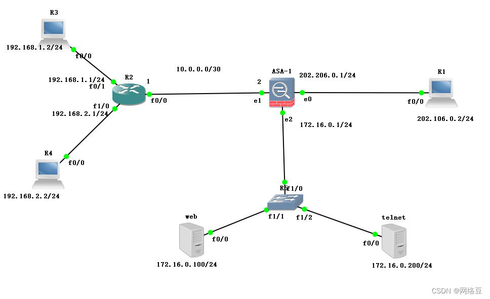 网络安全解析，VPN、NAT、DMZ映射技术深度对比,本文目录概览：,vpn nat dmz映射区别,通过VPN连接,at,第1张