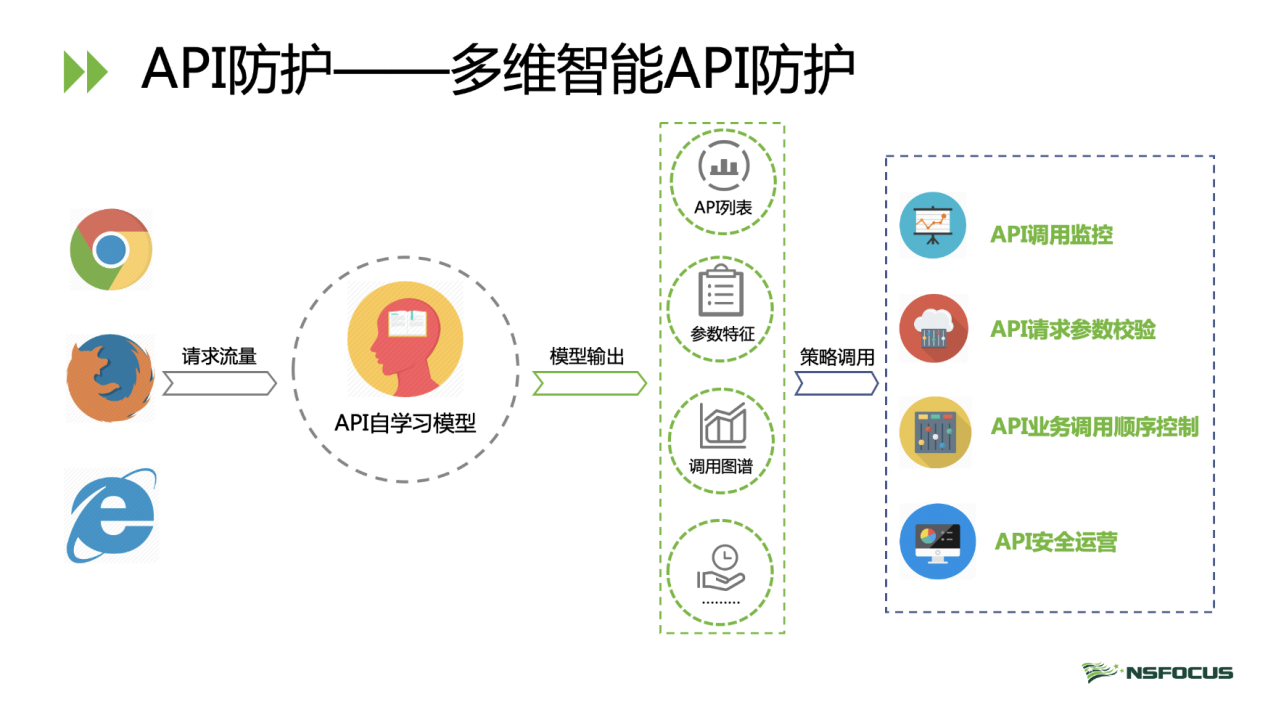 91VPN API接口赋能企业安全高效网络连接解决方案,91VPN API接口示意图,91vpn api接口,VPN服,通过VPN连接,91VPN,第1张