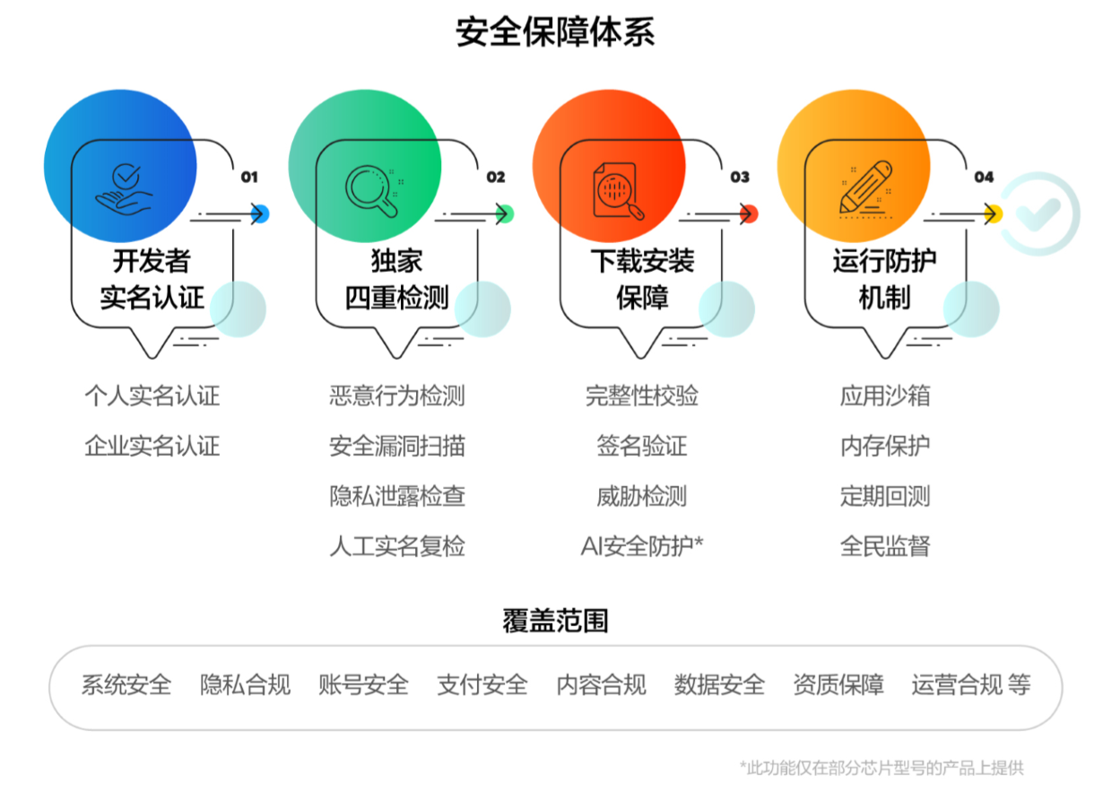 隐私护航，揭秘邮箱使用VPN的重要性,网络安全示意图,为什么邮箱要用VPN,VPN服,VPN的,VPN后,第1张