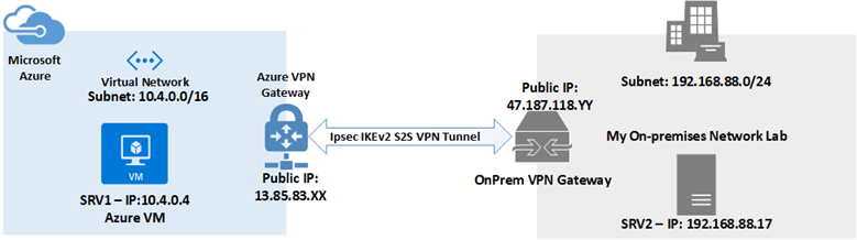 Azure IKEv2 VPN，打造高效安全的远程接入服务,azure ikev2 vpn,VPN的,at,台VPN,第1张