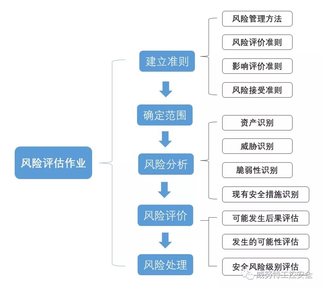 西风VPN安全性深度解析，风险评估与揭秘,西风VPN示意图,西风VPN有风险嘛,VPN服,VPN的,VPN在,第1张