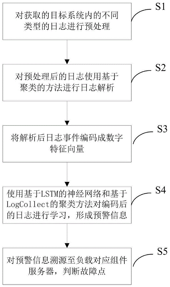 揭秘日服VPN，安全畅游日本游戏的秘密技巧,相关图片,怎么用日服vpn,VPN服,VPN的,快速的VPN,第1张