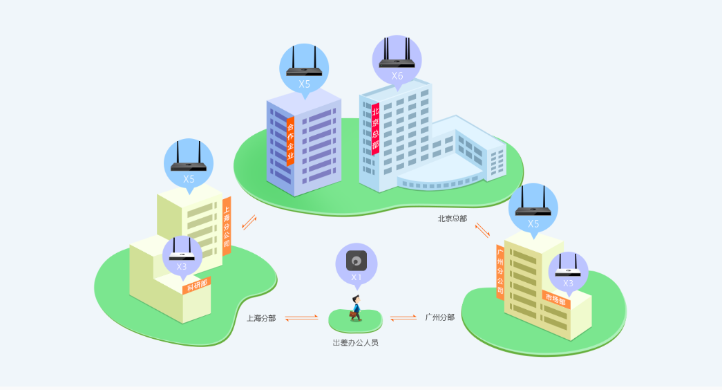 构建企业级安全VPN局域网，路由器应用解析与优化,网络配置示意图,路由器VPN局域,VPN服,at,第1张