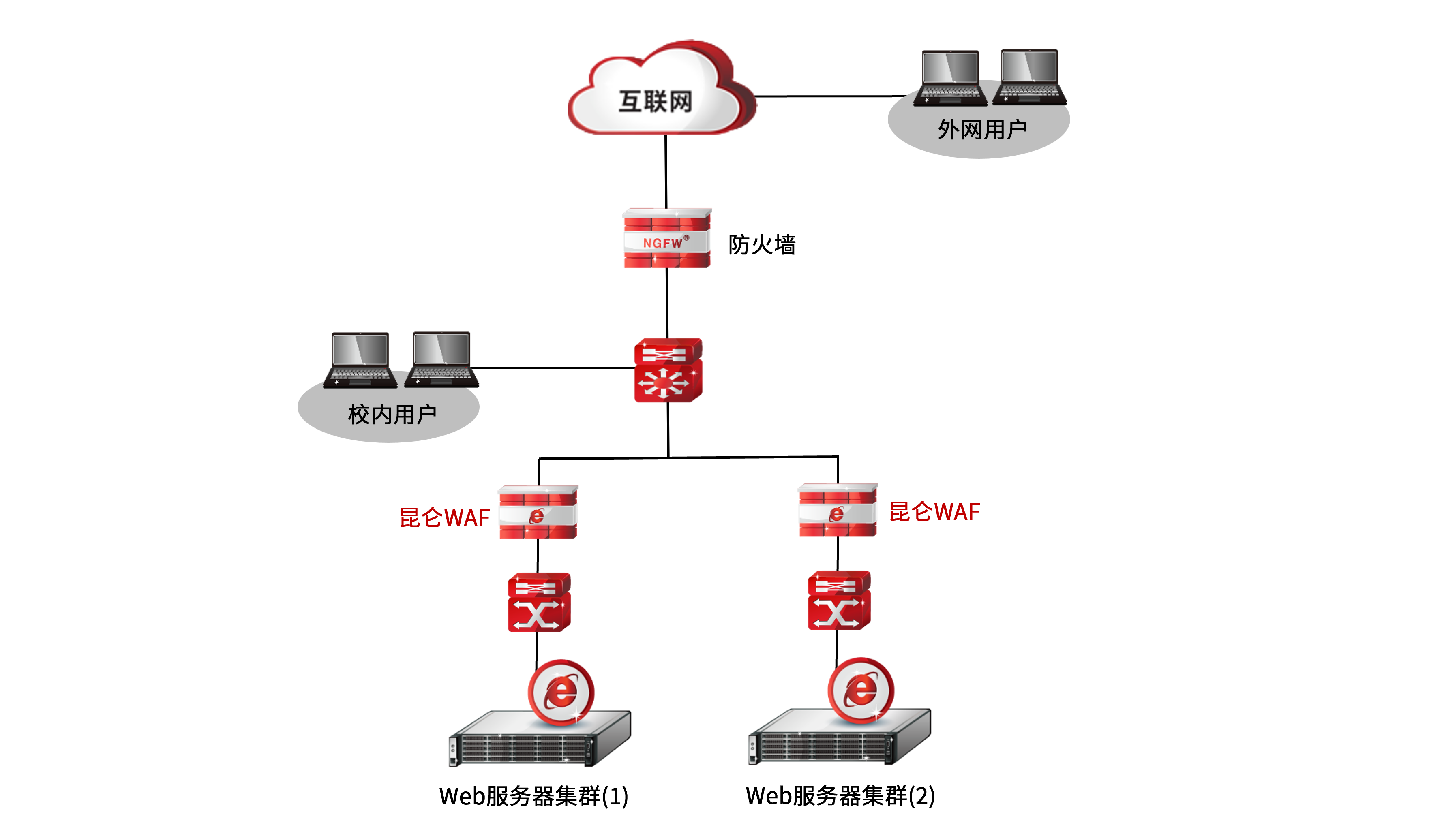 天融信NGFWARES-VPN(S)，企业级安全远程访问利器,随着信息技术的迅猛进步，远程接入技术已经成为企业信息化建设的关键组成部分，为了迎合企业对安全、高效远程接入的迫切需求，天融信公司精心研发了NGFWARES-VPN(S)解决方案，本文将深入解析天融信NGFWARES-VPN(S)的亮点与适用环境。,天融信NGFWARES-VPN(S),SSL VPN,IPsec VPN,VPN安,第1张