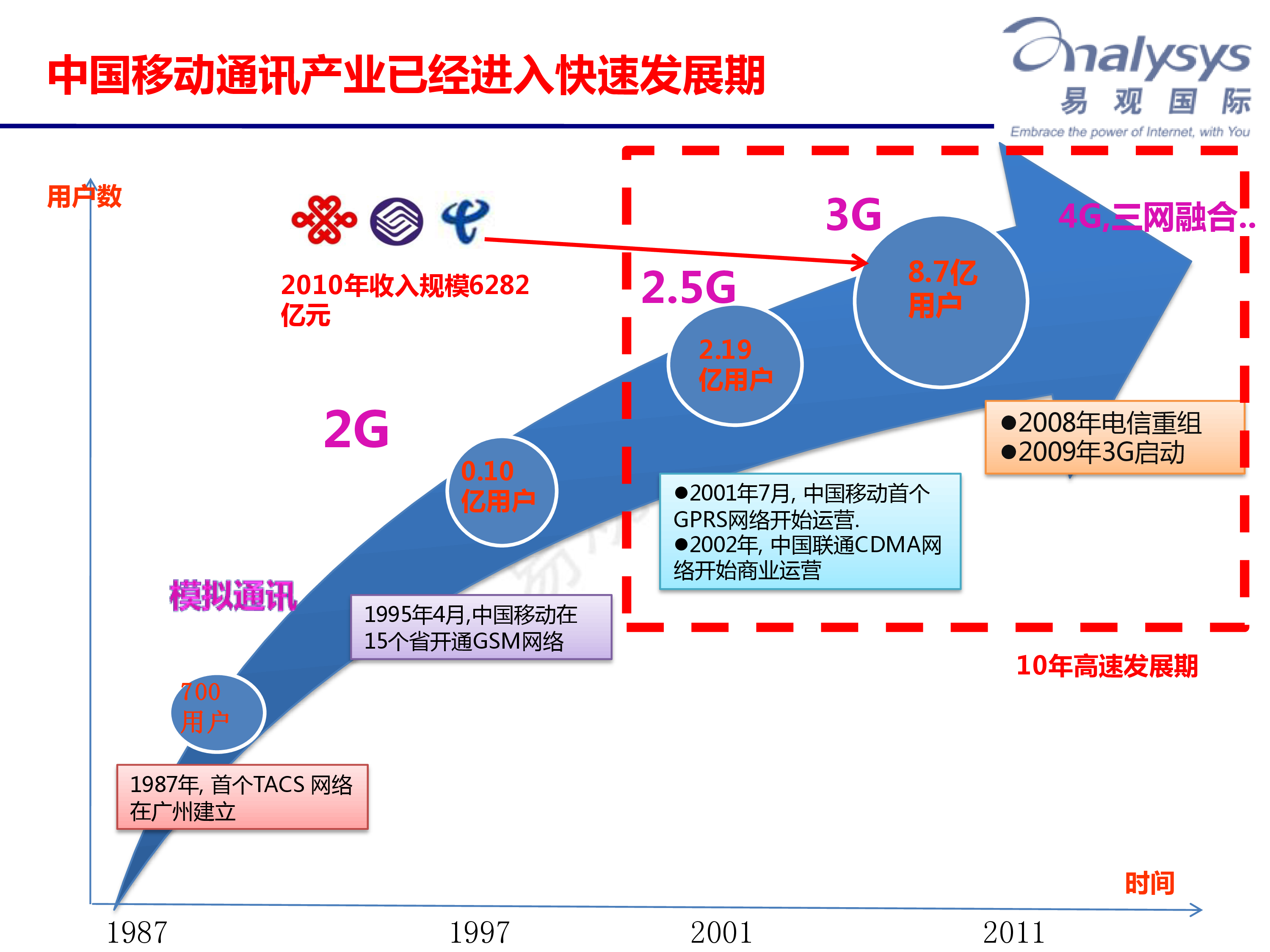 移动网络技术演进，从VPN到APN的跨越,移动网络技术发展图,VPN与APN的发展,VPN的,SSL VPN,VPN和,第1张