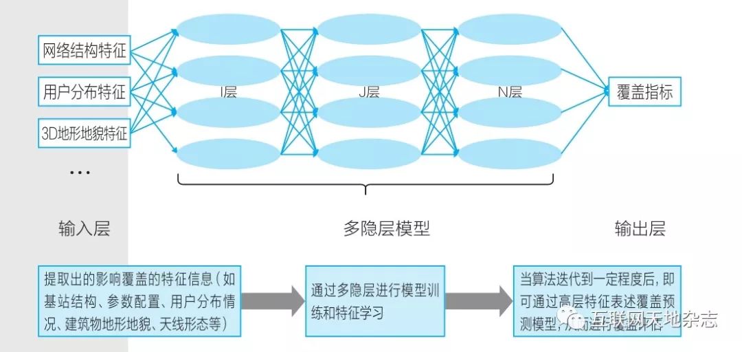 企业通信安全加速器，深度揭秘电信VPN解决方案,电信vpn解决方案,了解VPN,VPN服,VPN的,第1张