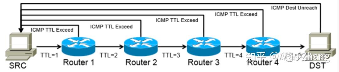 构建ICMP VPN架构解析指南,网络结构示意图,如何搭建icmp协议vpn,VPN服,VPN的,at,第1张