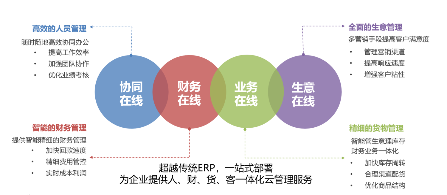 用友VPN助力数据源管理，深度解析其应用优势,用友VPN示意图,用友 vpn 数据源,VPN在,通过VPN连接,VPN和,第1张