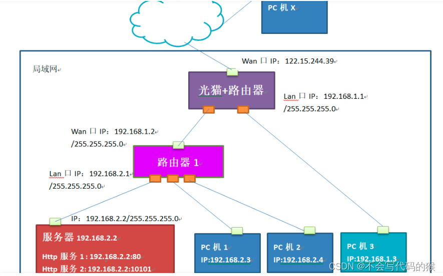 PPTP与VPN连接类型对比与应用解析,网络连接示意图,外网连接类型 PPTP VPN,VPN的,at,第1张