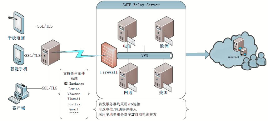 中继VPN服务器，守护网络安全，实现远程访问新境界,中继VPN服务器示意图,中继VPN服务器,VPN服,第1张