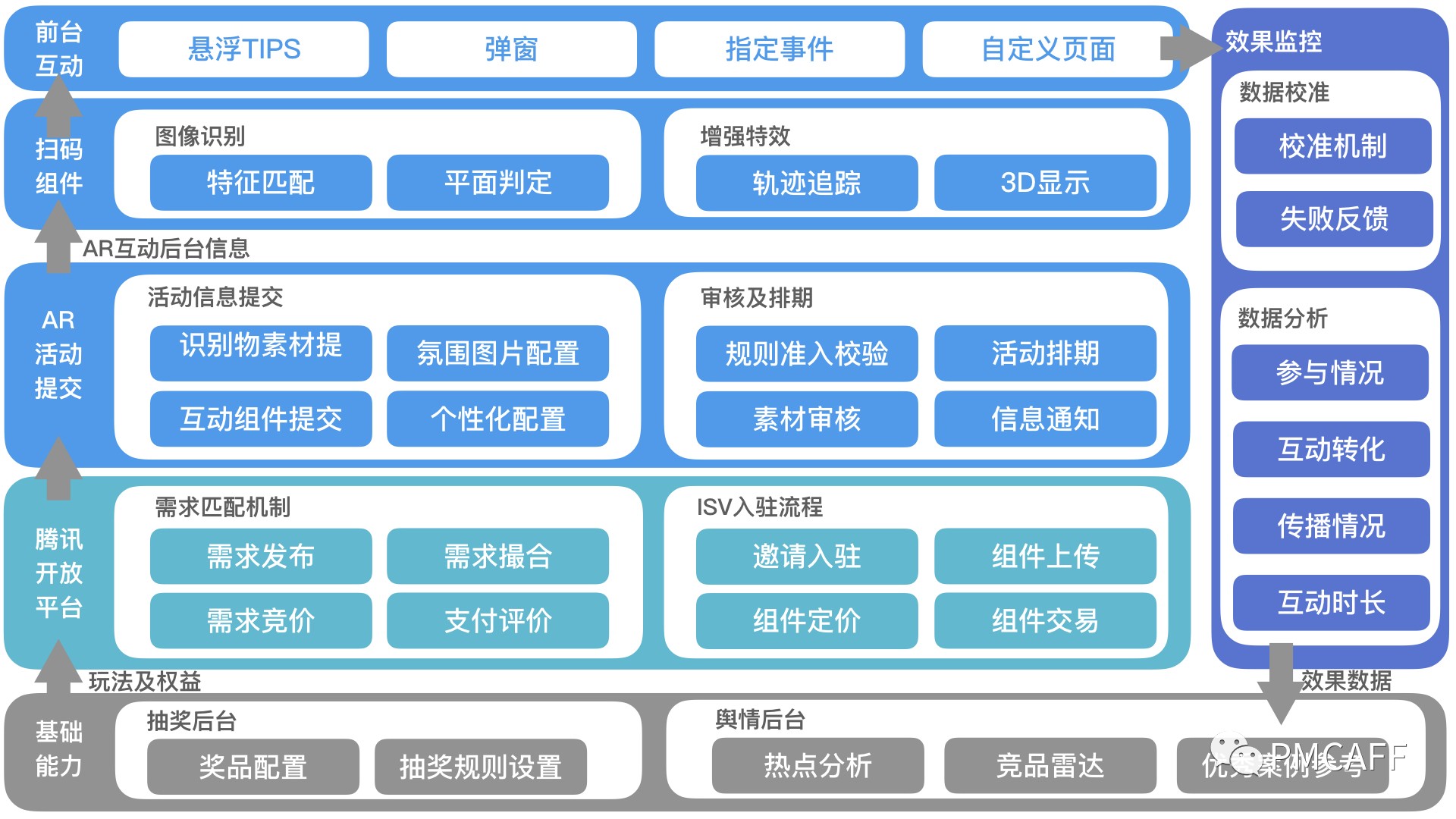 揭秘VPN核心技术，架构解析、协议应用与安全策略,目录概览：,vpn主要技术规范,了解VPN,VPN的,VPN网络,第1张