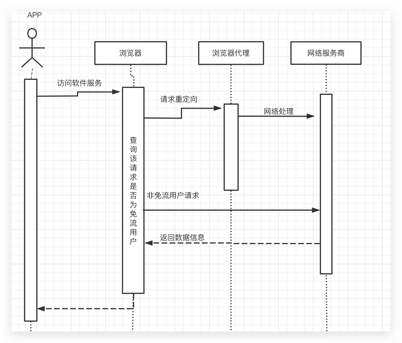 VPN免流技术解析，揭秘低成本高速上网之道,VPN免流示意图,vpn免流的原理,VPN服,通过VPN连接,用VPN免流,第1张