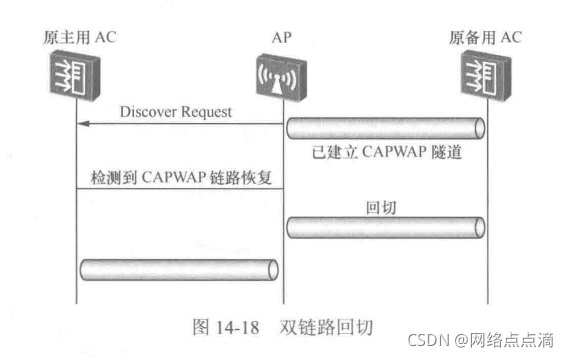 企业网络安全利器，双链路备份VPN守护企业数据安全,双链路备份VPN示意图,双链路备份vpn,VPN的,VPN在,VPN安,第1张