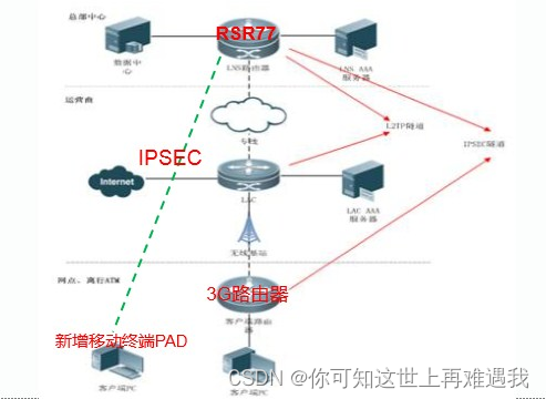 Linux系统下锐捷网络VPN配置与应用指南,锐捷网络VPN示意图,锐捷网络vpn linux,VPN服,VPN的,VPN在,第1张