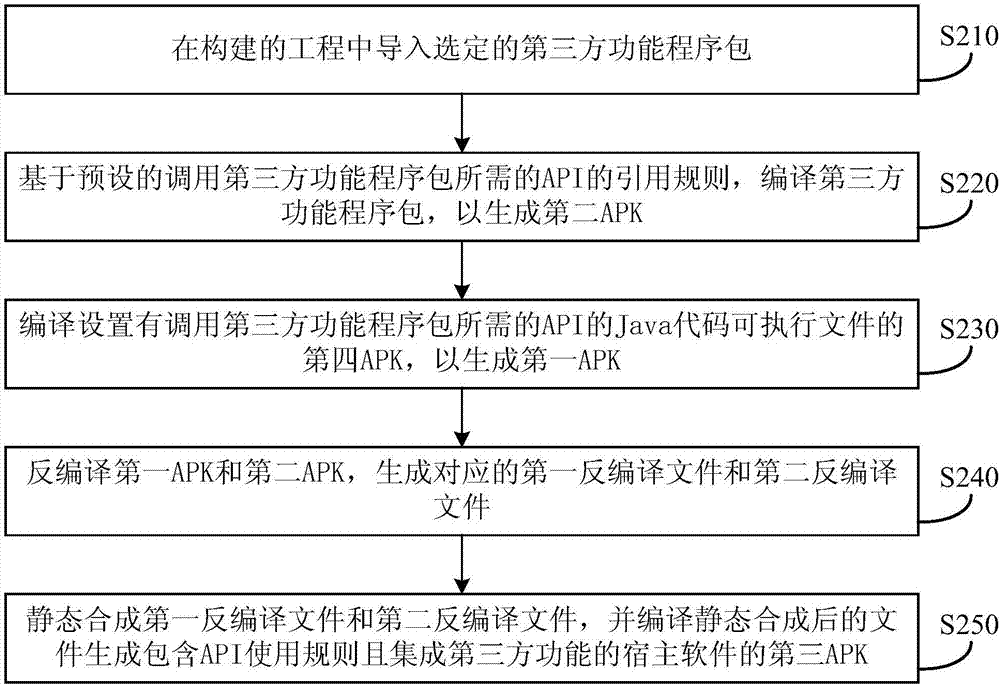 全面指南，软件VPN安装与配置，守护网络安全与隐私,网络安全示意图,怎么给软件挂VPN,VPN服,VPN的,VPN在,第1张