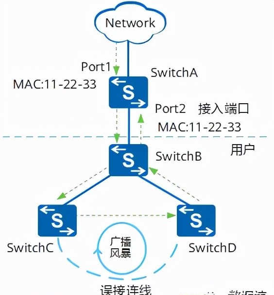 VPN、路由表与MAC地址的三角关系，网络安全的关键解析,vpn 路由表 mac,VPN服,VPN的,VPN在,第1张