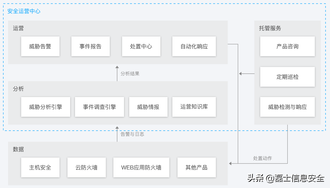 企业级VPN架构，打造安全高效企业网络新蓝图,企业级vpn架构,VPN网络,通过VPN连接,at,第1张