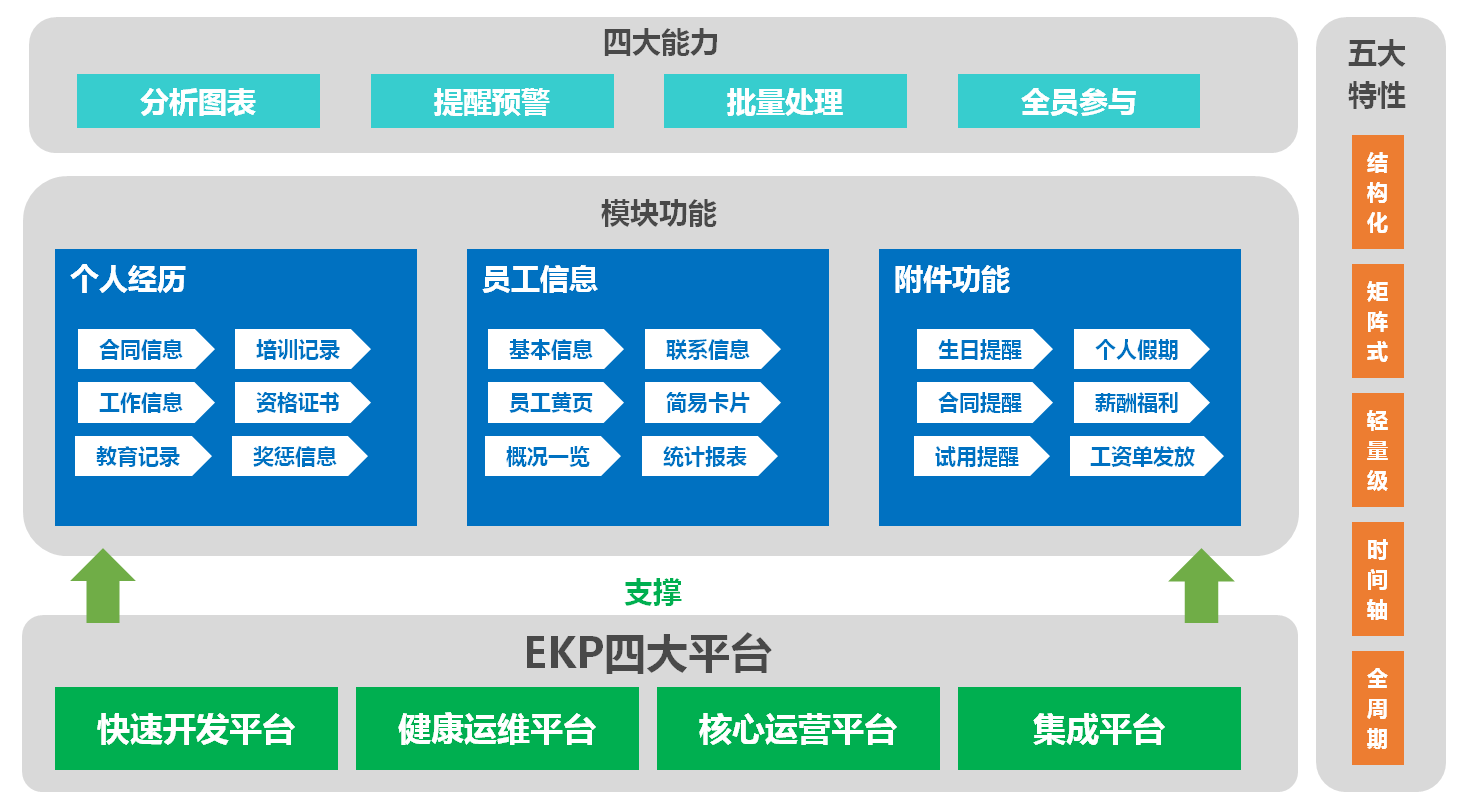 OA与VPN，功能与运用差异深度解析,相关图片,OA与VPN的区别,VPN服,VPN的,VPN在,第1张