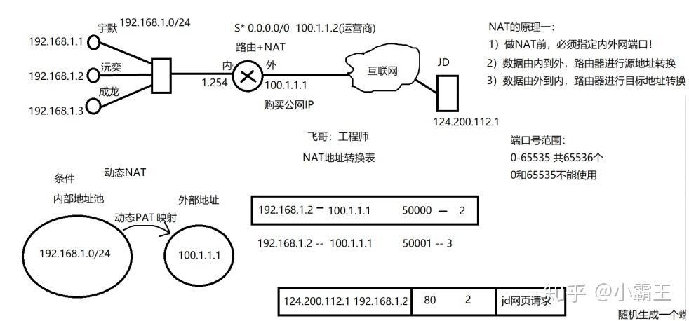 揭秘8.4 NAT环境下VPN不转换的神秘机制,示例图片,8.4 nat 不转换 vpn,VPN服,VPN的,VPN的连接,第1张