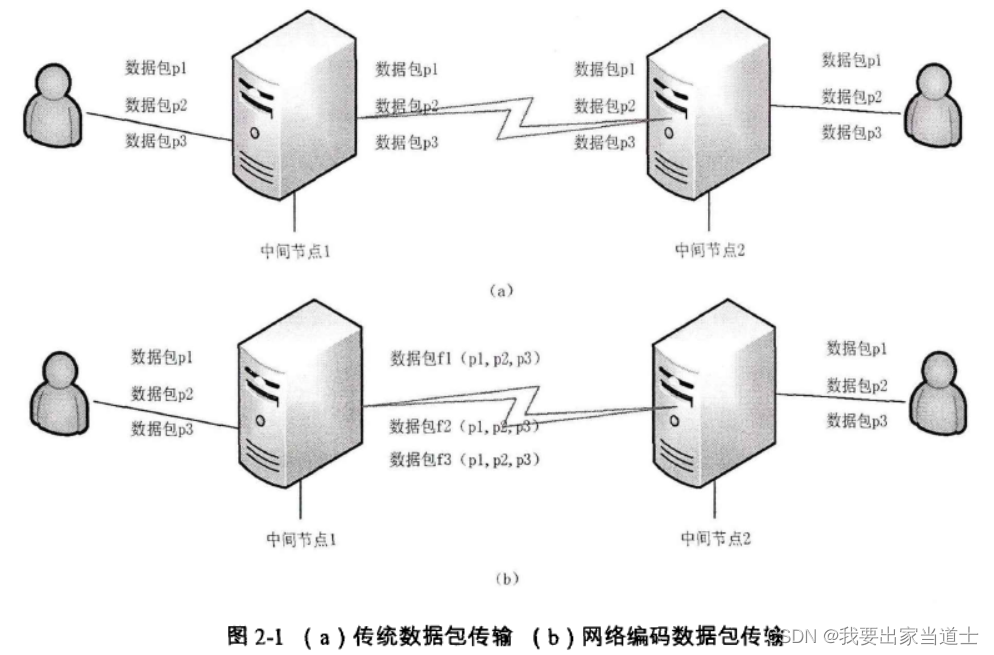 网络加速与隐私守护，TCP加速器+VPN，双重保险畅游网络,网络优化工具示意图,tcp加速器 vpn,VPN服,VPN的,VPN后,第1张