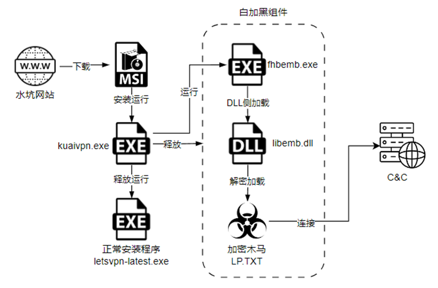 浣熊VPN安装包，畅享全球网络自由新体验,浣熊VPN示意图,浣熊vpn安装包,VPN服,VPN的,VPN安,第1张