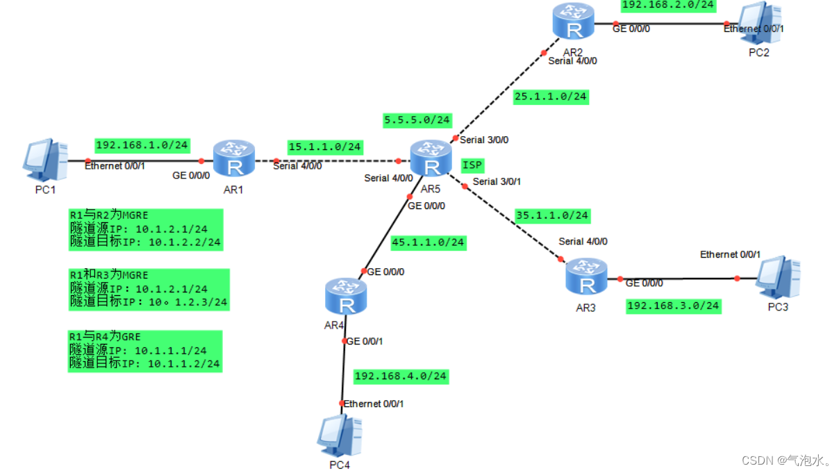 Cisco VPN实验报告，构建安全远程连接实践探究,实验目的示意图,cisco vpn实验报告,VPN的,VPN和,at,第1张