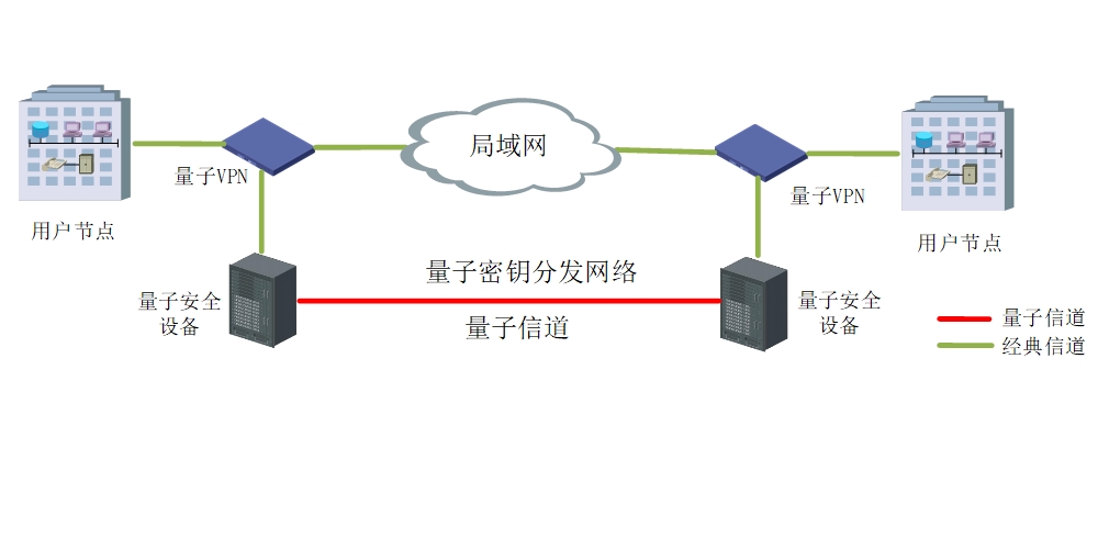 全球畅游无界限，VPN技术助力局域网网络自由,网络连接示意图,vpn 异地 局域网,了解VPN,VPN服,VPN安,第1张