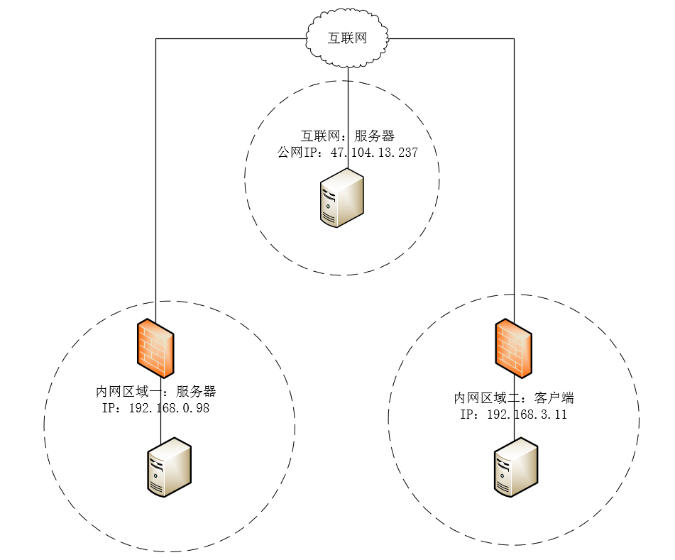 Linux系统VPN端口映射设置攻略,Linux vpn 端口映射,VPN服,vpn,VPN端,第1张