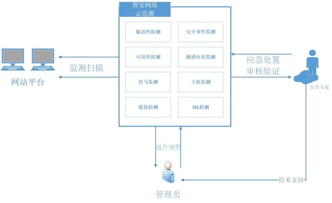 智雨VPN——畅享全球资源的网络加速专家,智雨VPN示意图,智雨vpn官网,VPN在,vpn,vpn.,第1张