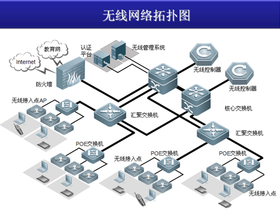 校园网络安全新篇章，无线网与VPN共筑学习生活防线,目录概述：,校园无线网 vpn,VPN服,VPN的,at,第1张