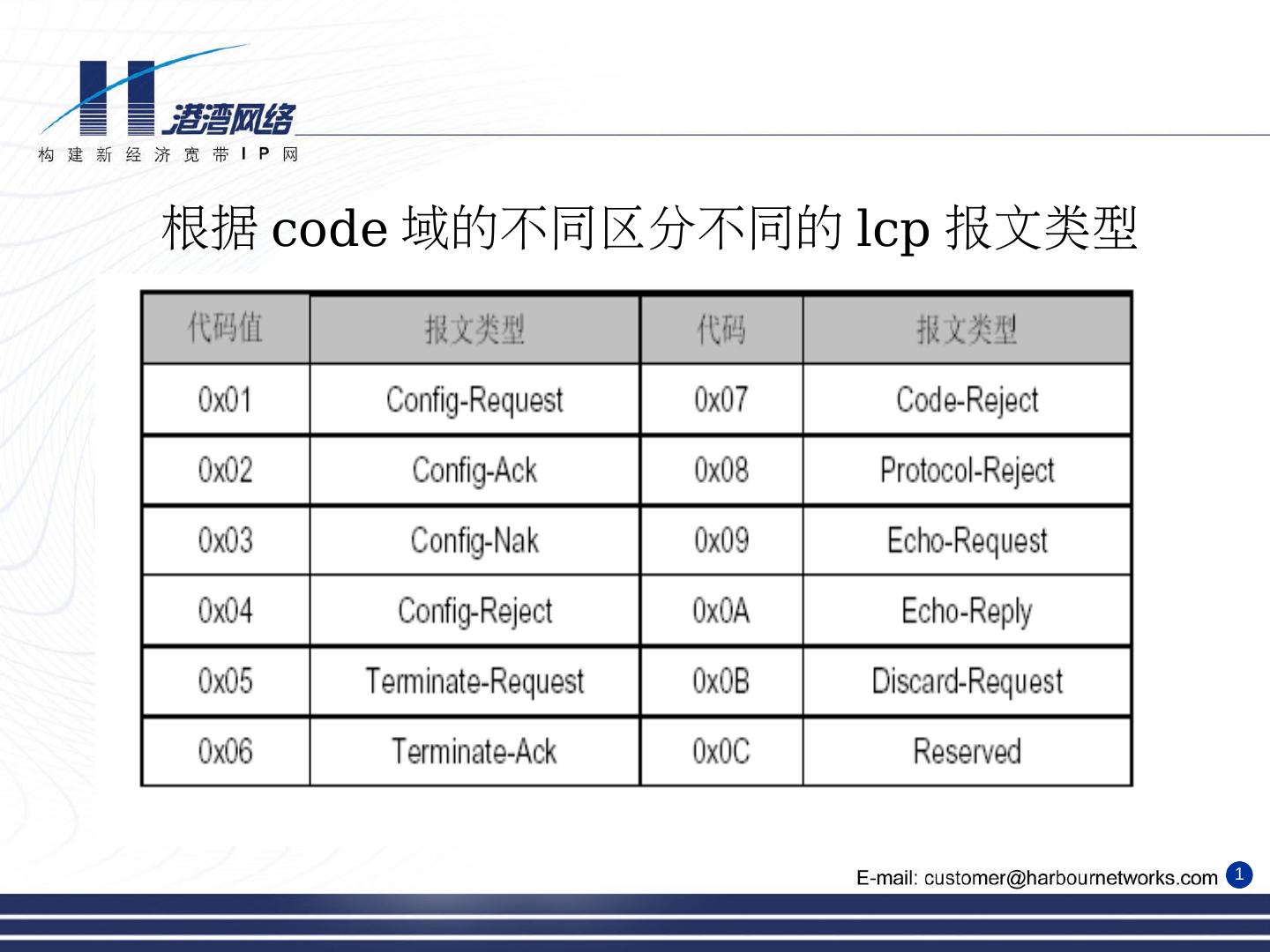 PPP、PPPoE与VPN的区别与应用解析,PPP与PPPoE示意图,ppp 区分pppoe和vpn,VPN的,at,第1张